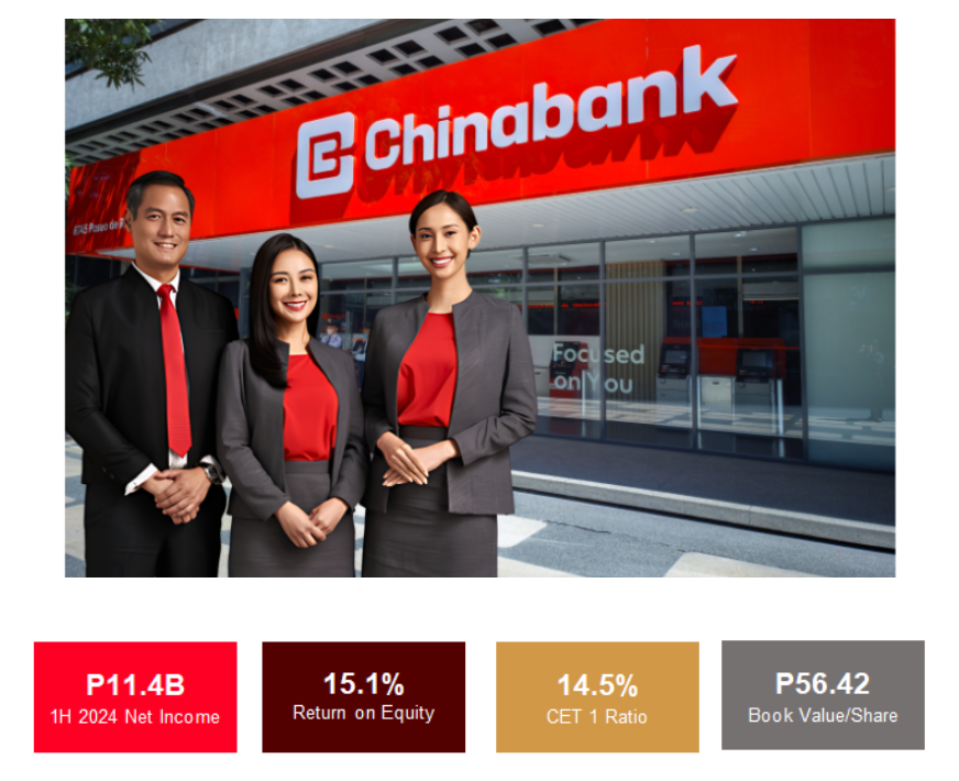 Chinabank posts record-high first half 2024 net income of P11.4B