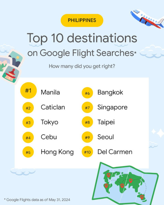 Google reveals the top ten destinations for Pinoy travelers